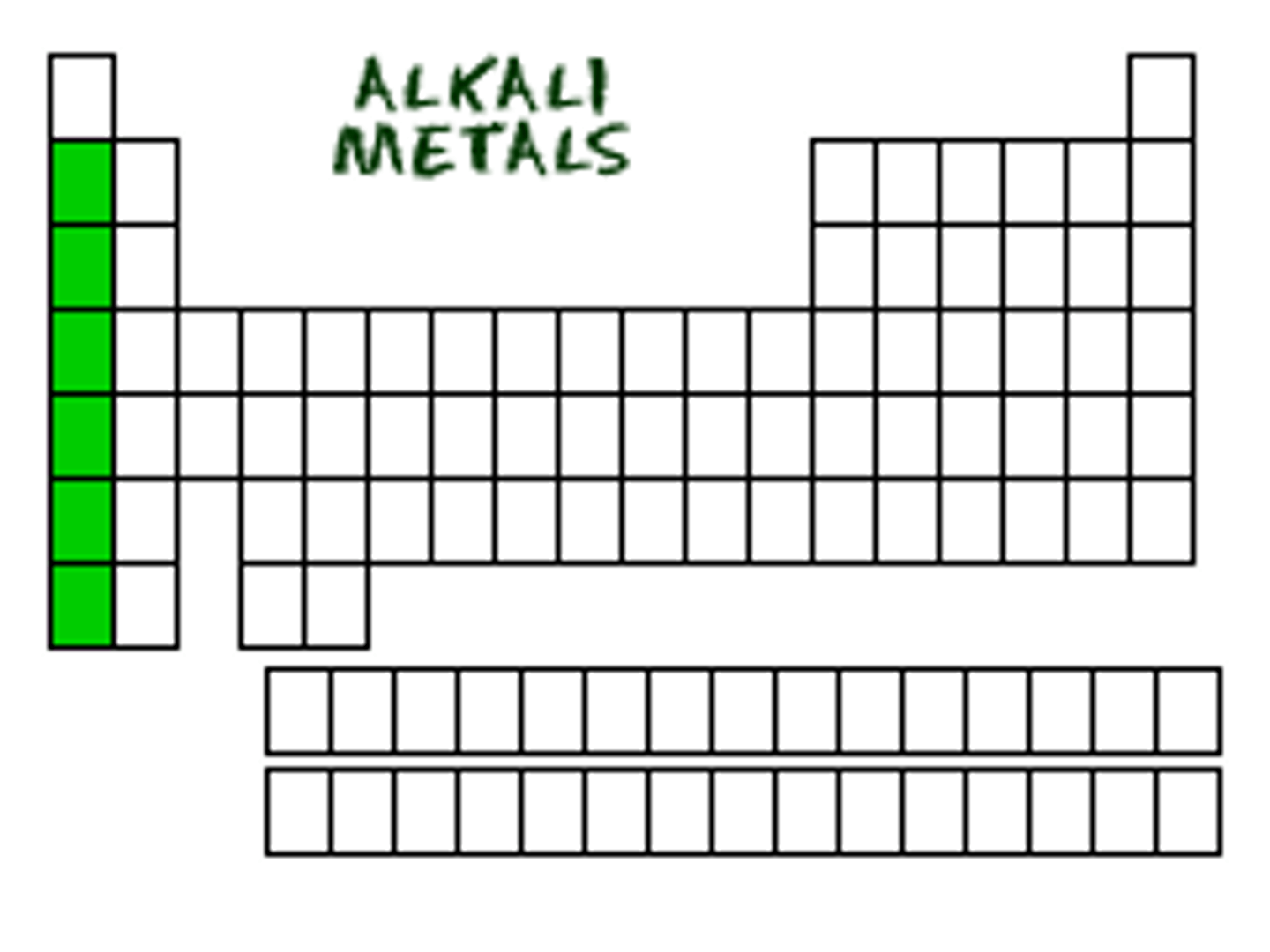 <p>DEFINITION</p><p>Alkali Metals</p>