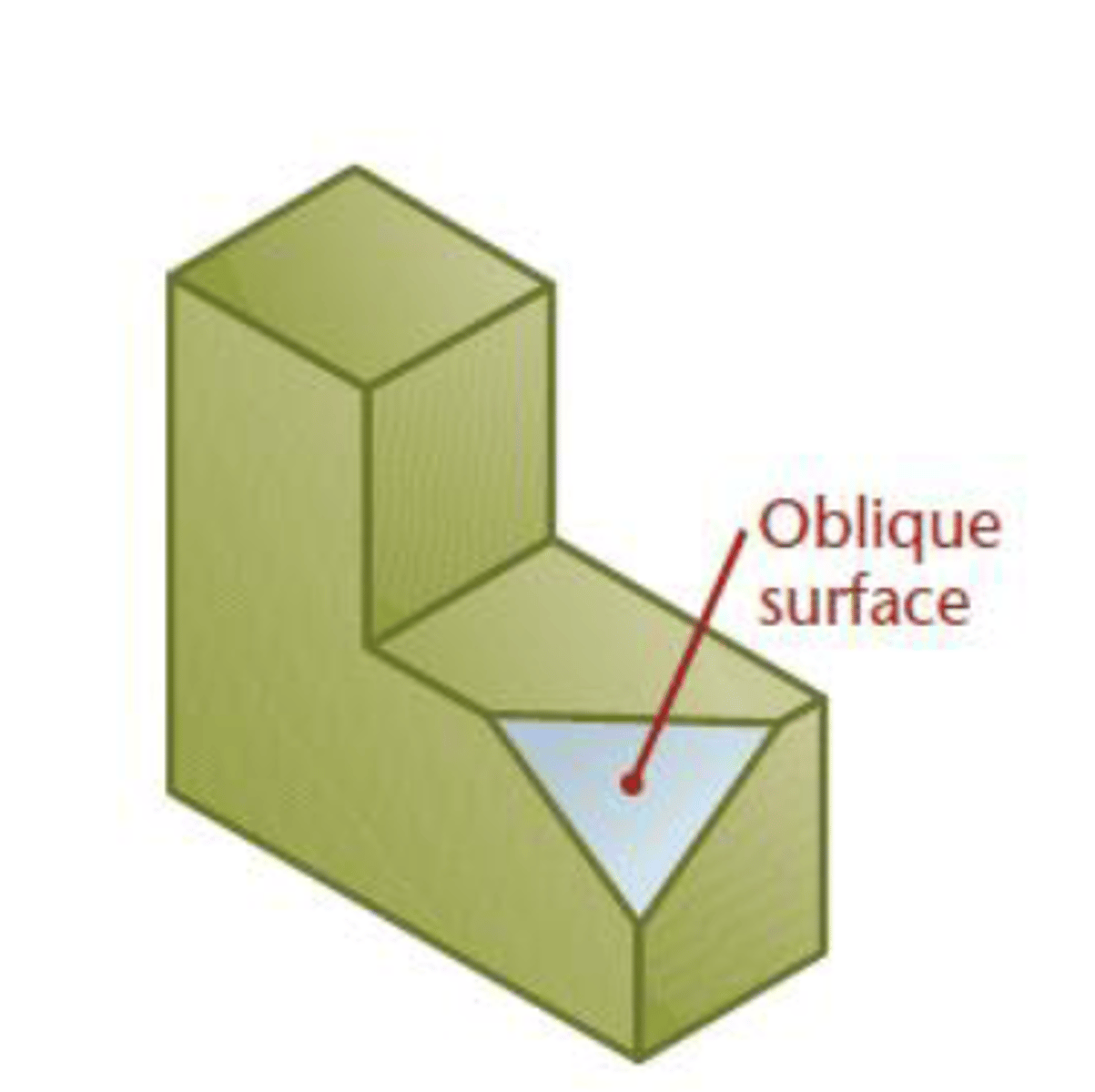 <p>A plane that DOES NOT APPEAR AS AN EDGE in any of the six principal views (front, top, right, left, bottom, back).</p><p>If you google it, you'll understand immediately what I mean..</p>