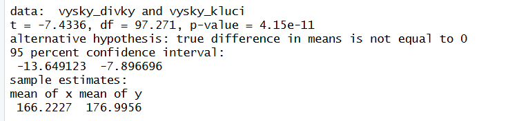 <p>Použil jsem příkaz <code>t.test(promenna1, promenna2, conf.level=0.95)</code> a ve výsledku mám výstup (viz obrázek), je rozdíl statisticky významný? Proč? </p>