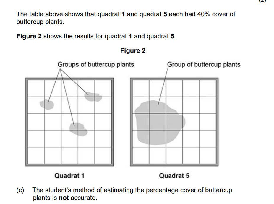Suggest two improvements to the method to make the results more valid.