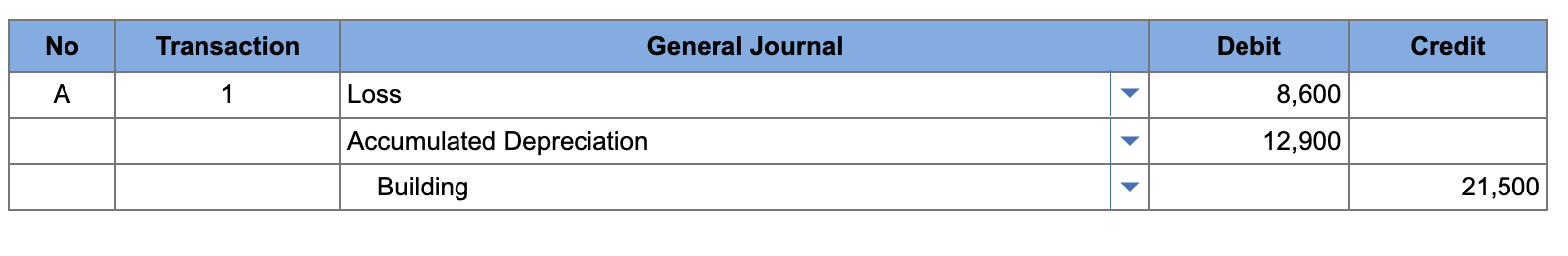 <p>loss = (purchase price / useful life) * years unused</p><p>accumulated depreciation = (purchase price / useful life) * years used</p><p>building = purchase price&nbsp;</p>