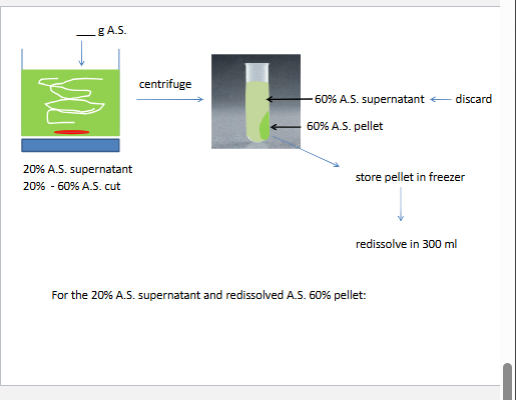 <p>comp for water</p><p></p><p>1 enzyme Z assy and bradprotein essay calcualte specific activity fold purfication and % yeild</p>