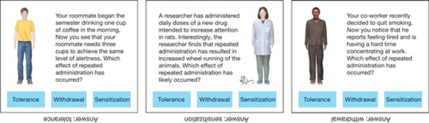 <p>Decrease in drug effectiveness requiring higher doses for the same effect.</p>