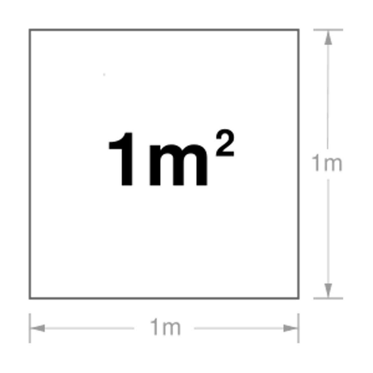 <p>mét vuông</p>