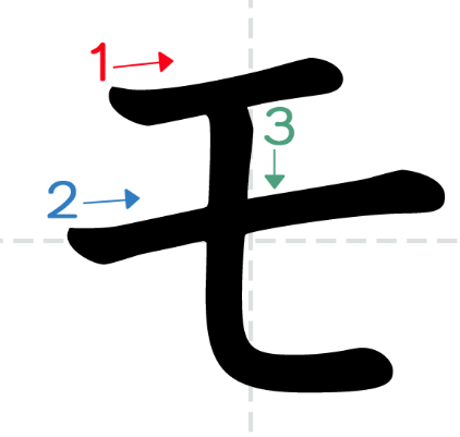 term image