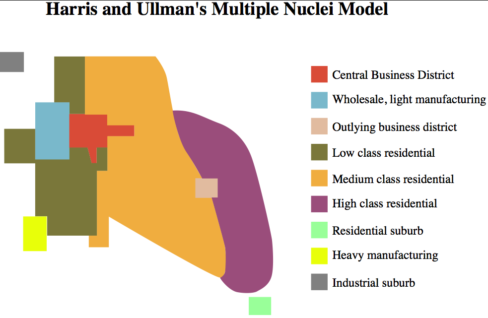 <p>The model observes how most large U.S cities don't grow in rings or sectors but are formed by the progressive integration of multiple focal points of a functional regions or nodes</p>
