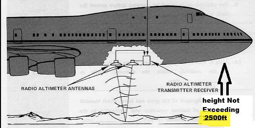 <p>Height AGL<br>Measured by RA</p><p>not exceeding 2500 feet</p>