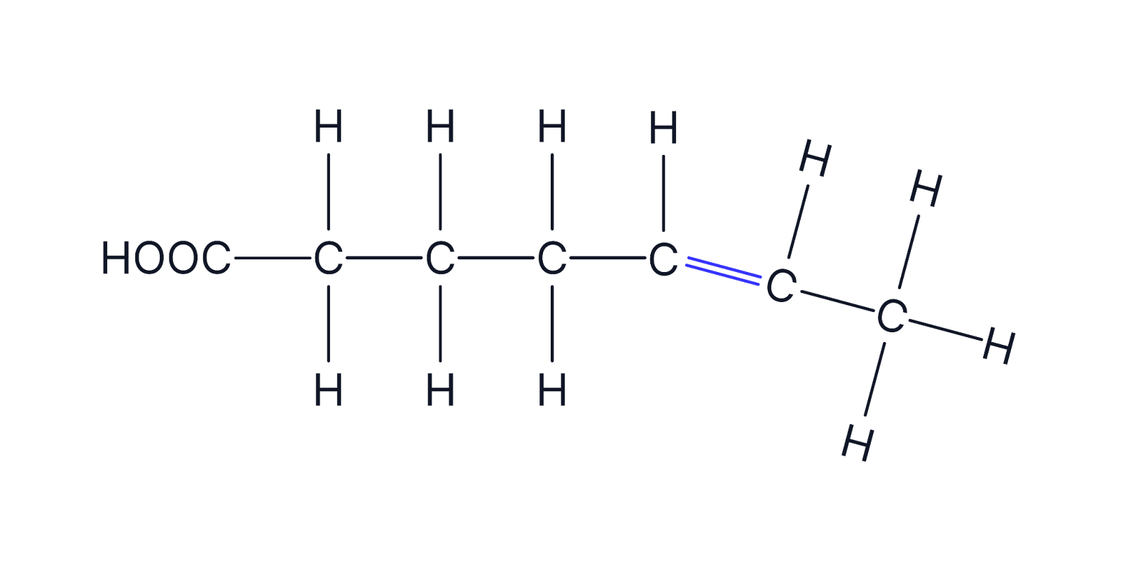 <ul><li><p class="helperbird-reading-line-height-22">Contain <strong>one (monounsaturated)</strong> or <strong>multiple (polyunsaturated)</strong> double C=C bonds the hydrocarbon chain; bent chains</p></li><li><p class="helperbird-reading-line-height-22">Found in <strong>plant oils </strong>(e.g., olive oil, sunflower oil).</p></li><li><p class="helperbird-reading-line-height-22"><strong>Liquid</strong> at room temperature because <strong>double bonds create kinks</strong>, preventing tight packing between the phospholipids.</p></li></ul><p></p>