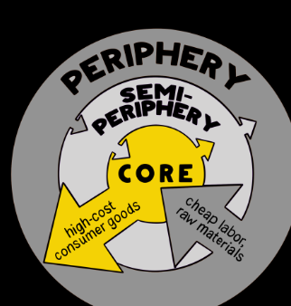 <p><strong>The most economically and politically dominant countries that receive goods and raw materials from the periphery and semi-periphery.</strong></p><ul><li><p>Benefit from and hold power over periphery and semi-periphery&nbsp;</p></li><li><p>Dominate the tertiary sector</p></li><li><p><em>Became dominant through colonialism and stay dominant through neocolonialism</em></p></li><li><p>Ex. US, UK, Japan, Germany, etc.&nbsp;</p></li></ul><p></p>