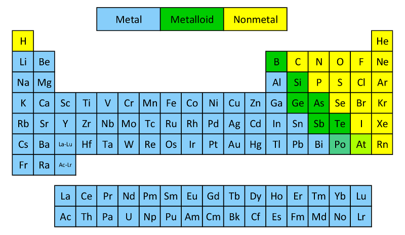 An easy way to remember Metalloids is to know that they go in a zig-zag line from Boron to Silicon