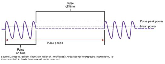 <ul><li><p><span>Most diathermy devices today are either PSWD or have both continuous and pulsed modes</span></p><ul><li><p><span>use the inductive method with a drum electrode</span></p></li></ul></li><li><p><span>Bursts of electromagnetic waves are created by interrupting the flow of continuous waves generated by the device</span></p><ul><li><p><span>Pulse duration is in a range usually from 20 to 400 microseconds</span><br><span>(μsec).</span></p></li></ul></li><li><p><span>The peak pulse power (the power in watts delivered during a pulse) ranges between 100 and 1,000 W in most devices that provide PSWD</span></p></li><li><p><span>The interpulse interval or off time depends on the pulse repetition rate, which ranges between 100 and 800 Hz</span></p></li><li><p><span>Average power output >38 W will cause increase in temperature</span></p></li></ul><p></p>