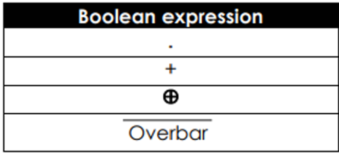 <p>What are these Boolean expressions</p><p></p>
