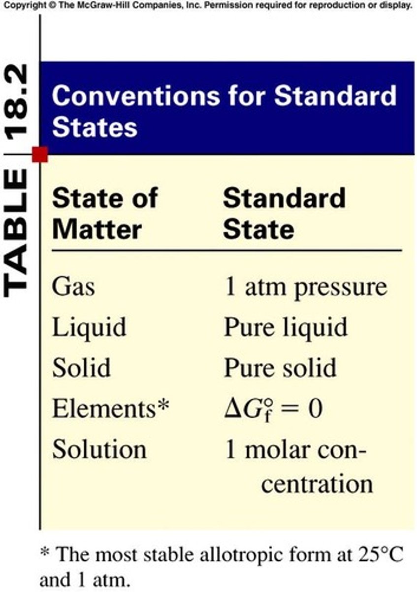 <p>Free energy change under standard conditions.</p>