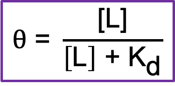 <p>Kd = [L], halfl of the ligand-binding sites are occupied </p><p>small Kd value → tight ligand binding </p><p>large Kd value → weak ligand binding </p>