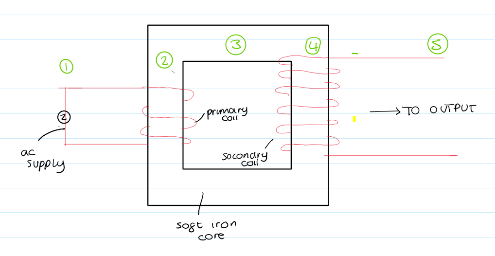 describe how a transformer works 