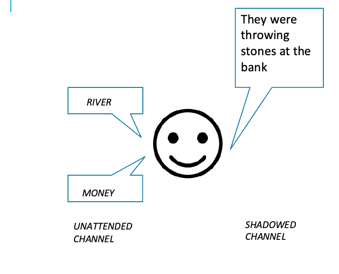 <p>Participants listen to a sentence within the attended channel, “they were throwing stones at the bank”</p><p>In the unattended channel, they hear either “river” or “money”</p><p>Then they are asking which sentence was closer to what they heard, “they threw stones at the side of the river yesterday” or “they threw stones at the savings and loan association yesterday”</p><p>Participants chose the same sentence for which they are biased semantically at the study</p><p>Showed that: Because the meaning of the word river or money was affecting the participants judgments, the words must have been processed to the level of meaning even though it was unattended</p>