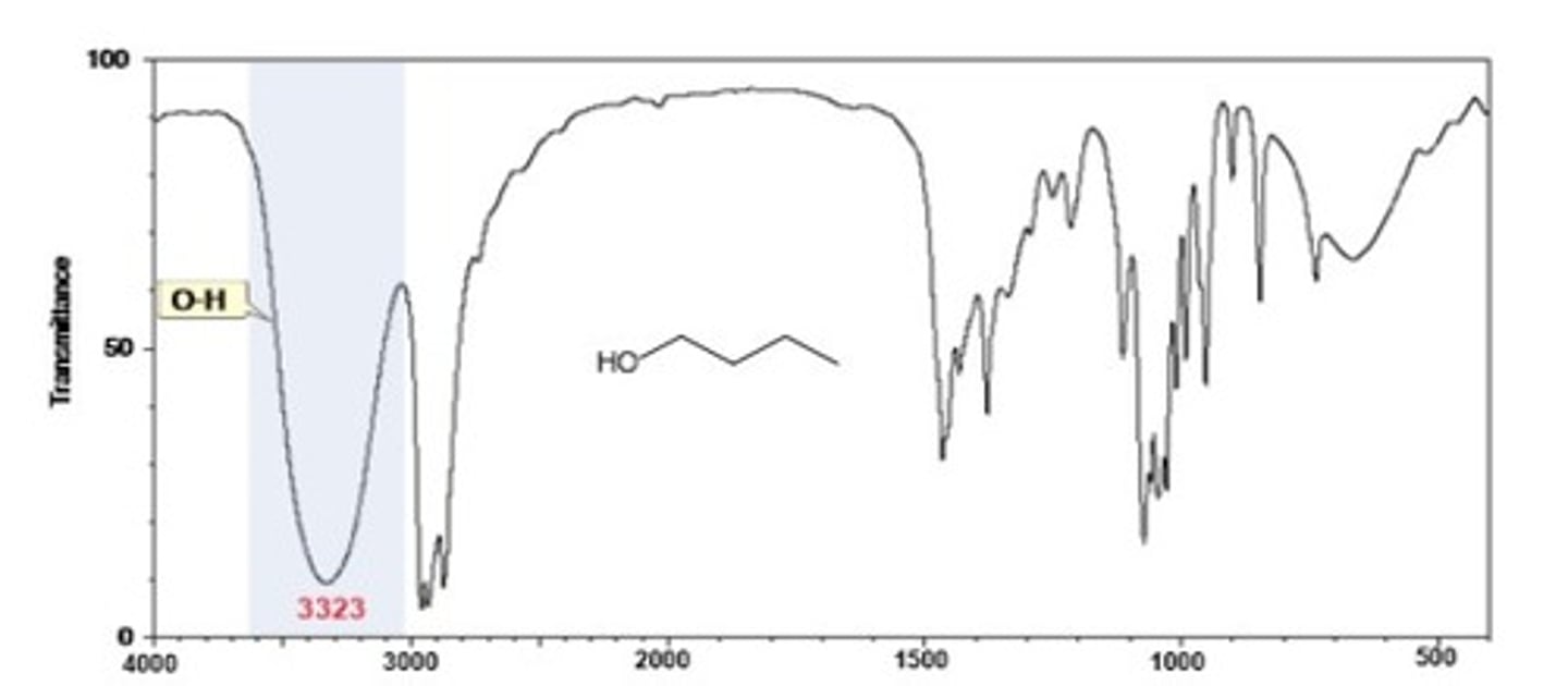 <p>3300 cm-1</p><p>Shape: broad, smooth</p><p>Intensity: strong</p>
