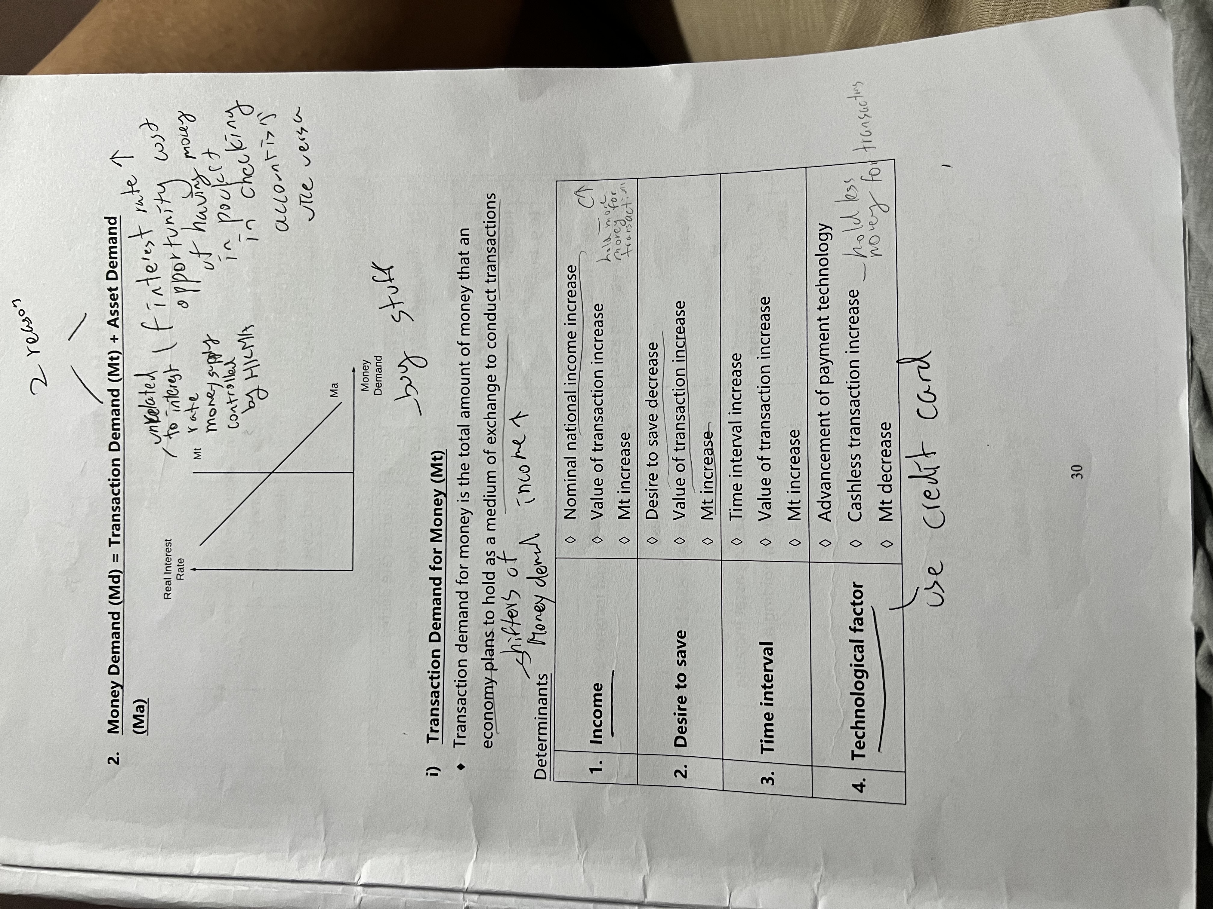 <p>Transaction demand for money(buy stuff)</p><p>Shifters(income and desire to save</p><p>Technological factor(use credit card)</p>