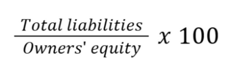 <p>measures all the debts and liabilities against the owners equity</p>