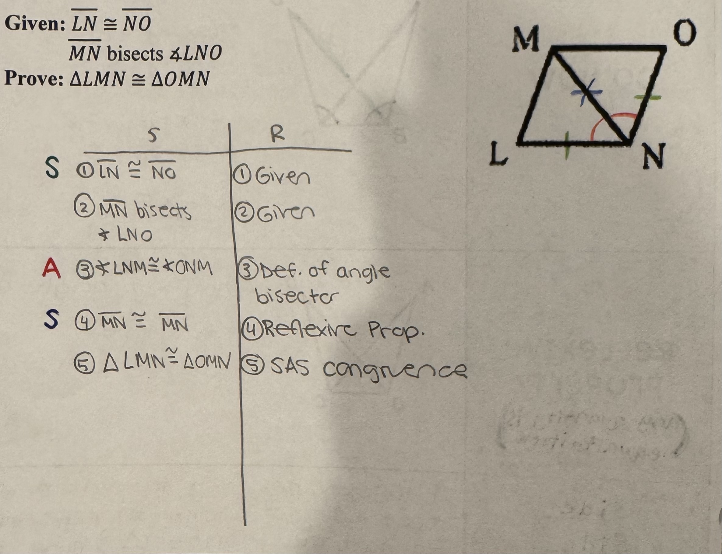 <p>Side-Angle-Side Congruence Postulate</p>