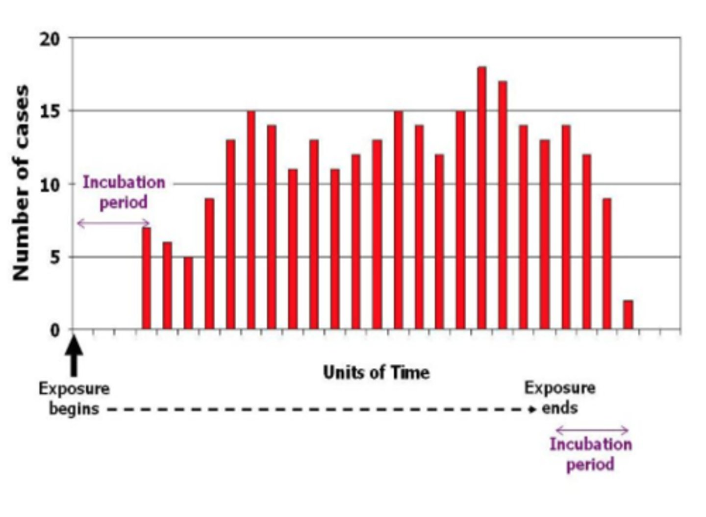 <p>people are exposed intermittently or continuously to a common harmful source</p>