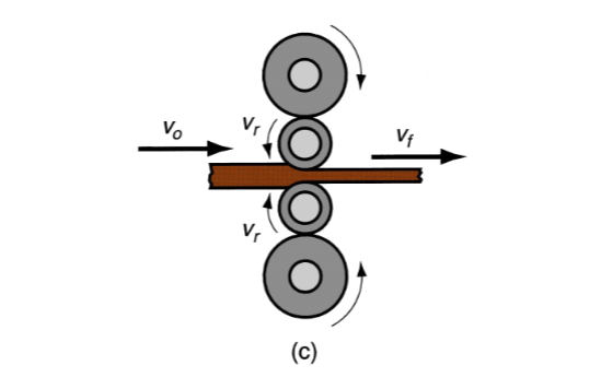 <p>What milling configuration is this?</p>
