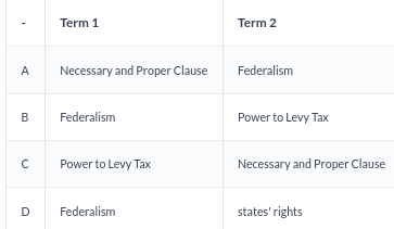 <p>“If the States may tax one instrument, employed by the government in the execution of its powers, they may tax any and every other instrument. They may tax the mail; they may tax the mint; they may tax patent rights; they may tax the papers of the custom-house; they may tax judicial process; they may tax all the means employed by the government, to an excess which would defeat all the ends of government. This was not intended by the American people. They did not design to make their government dependent on the States. . . . The Court has bestowed on this subject its most deliberate consideration. The result is a conviction that the States have no power, by taxation or otherwise, to retard, impede, burden, or in any manner control, the operations of the constitutional laws enacted by Congress to carry into execution the powers vested in the general government. This is, we think, the unavoidable consequence of that supremacy which the constitution has declared. We are unanimously of opinion, that the law passed by the legislature of Maryland, imposing a tax on the Bank of the United States, is unconstitutional and void.” McCulloch v Maryland (1819) Based on the excerpt above, derived from the court opinion in McCulloch v Maryland (1819), which row in the chart below contains the two key factors in the Court’s decision?</p><ul><li><p>Row A</p></li><li><p>Row B</p></li><li><p>Row C</p></li><li><p>Row D</p></li></ul><p></p>