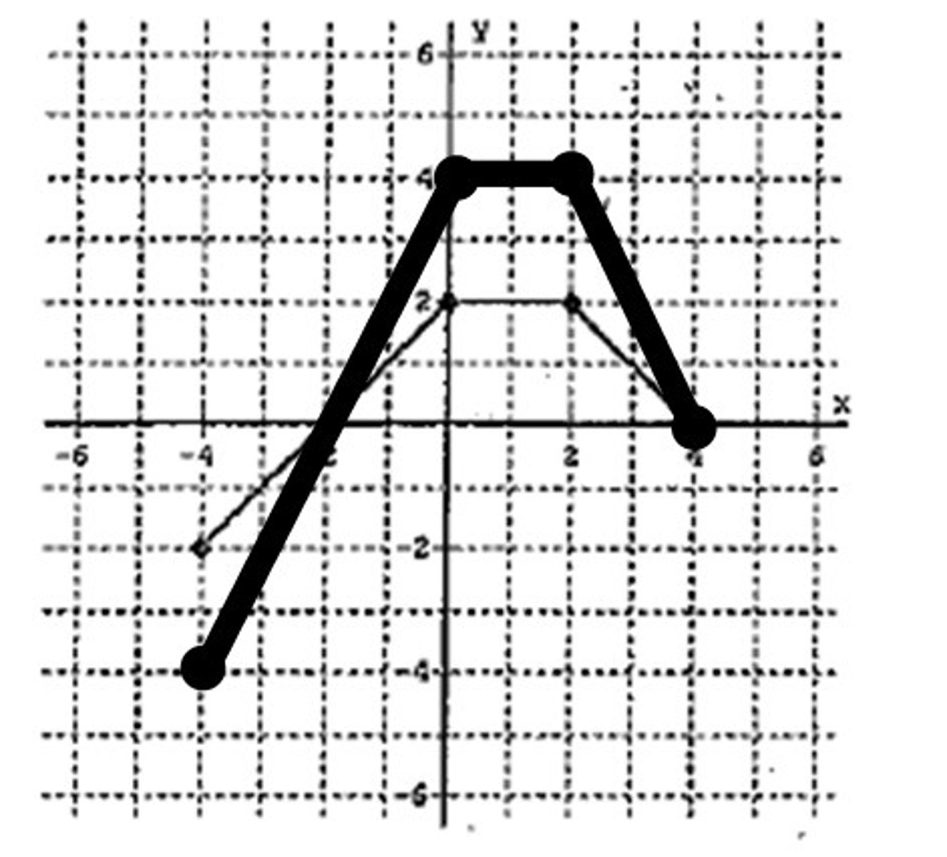 <p>vertical stretch by double</p>