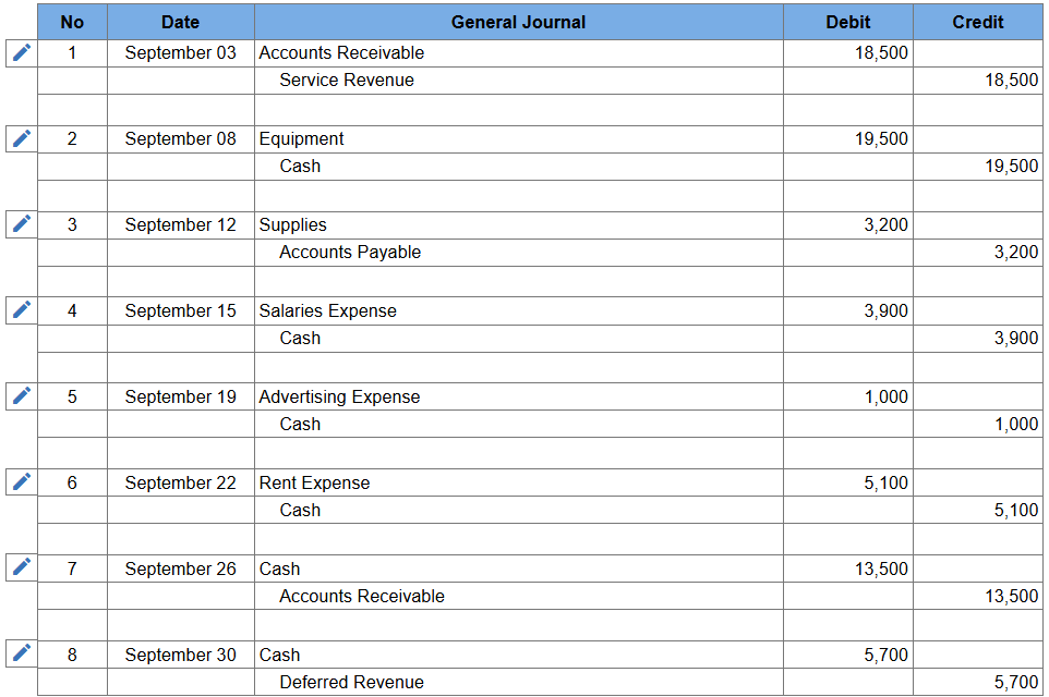<p>a chronological record of all economic events affecting a firm </p>