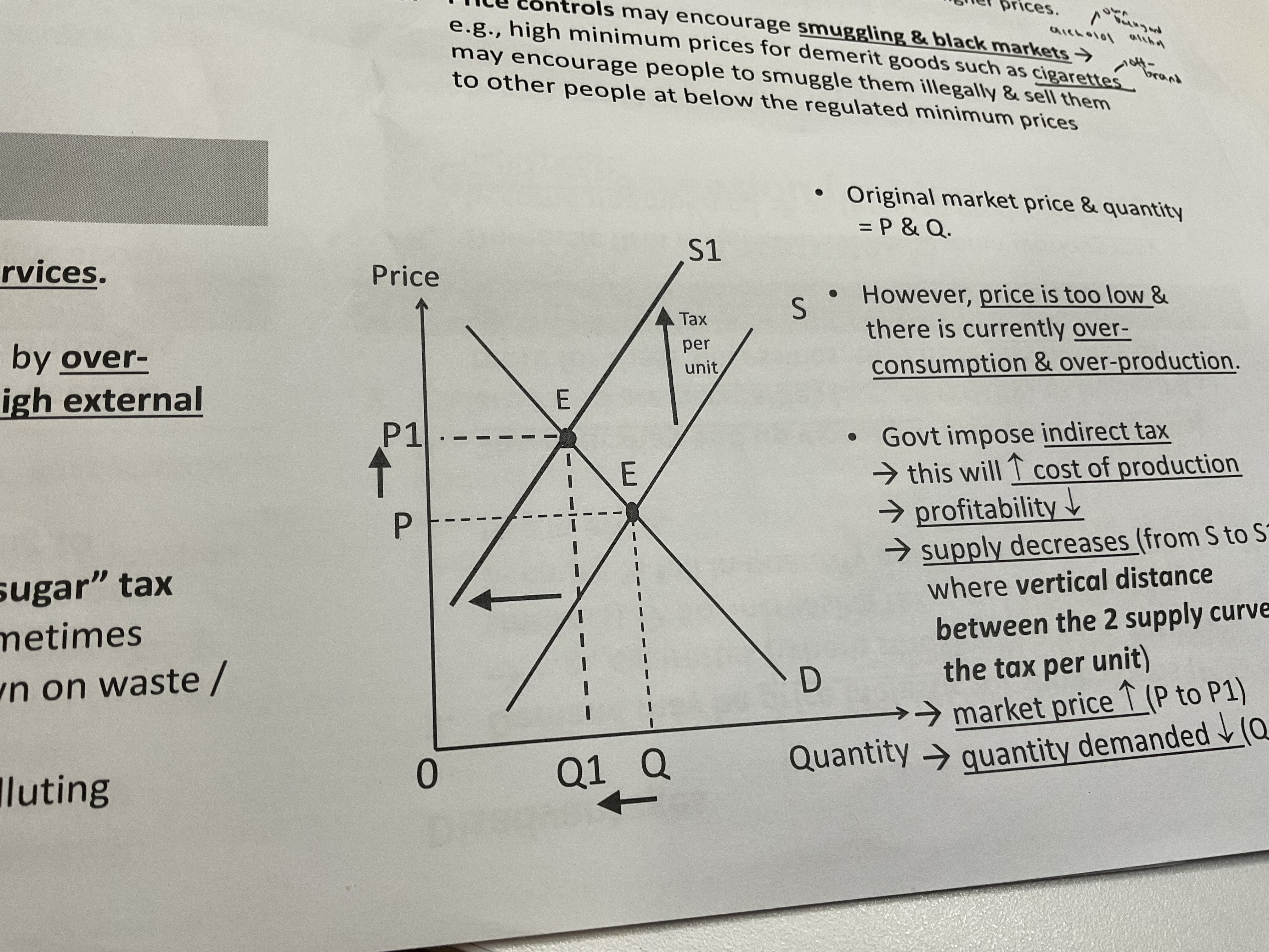 <p>Why does indirect tax lower quantity demanded </p>