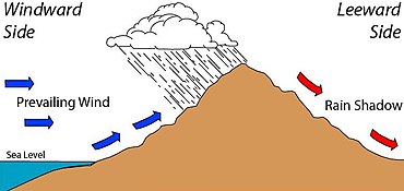 <p>rain shadow</p>