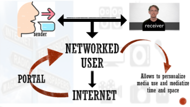 <p>Complete the missing concept</p>