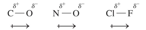<p>This shows</p>