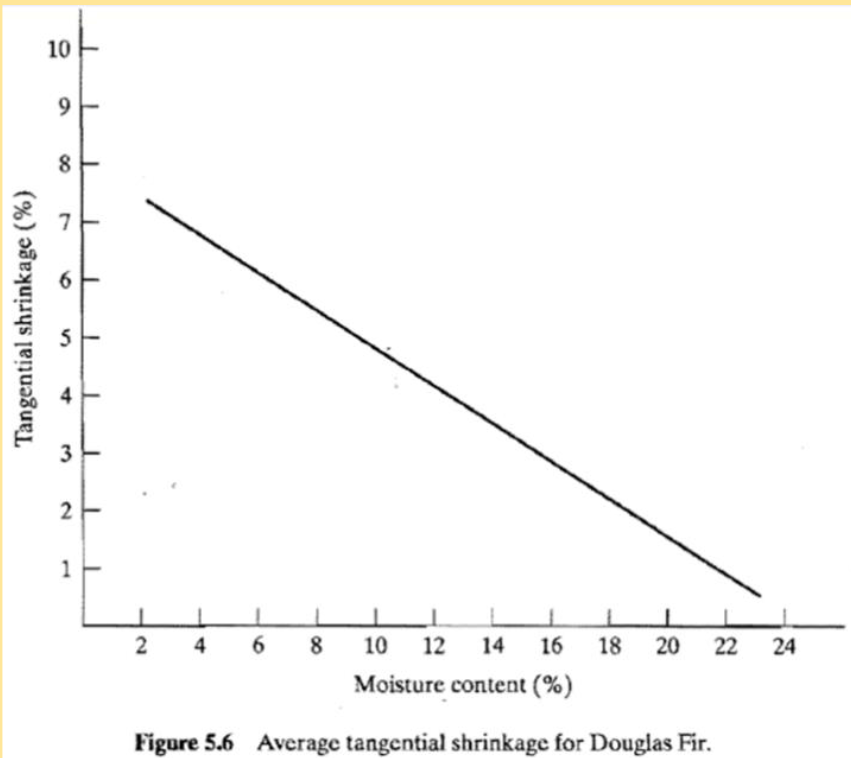 <p>• When differential shrinkage occurs between building parts</p><p>and aren’t accounted for properly:</p><p>• Affects plumbing, electrical, HVAC, finished surfaces</p><p>• Causes cracks in the wall</p>