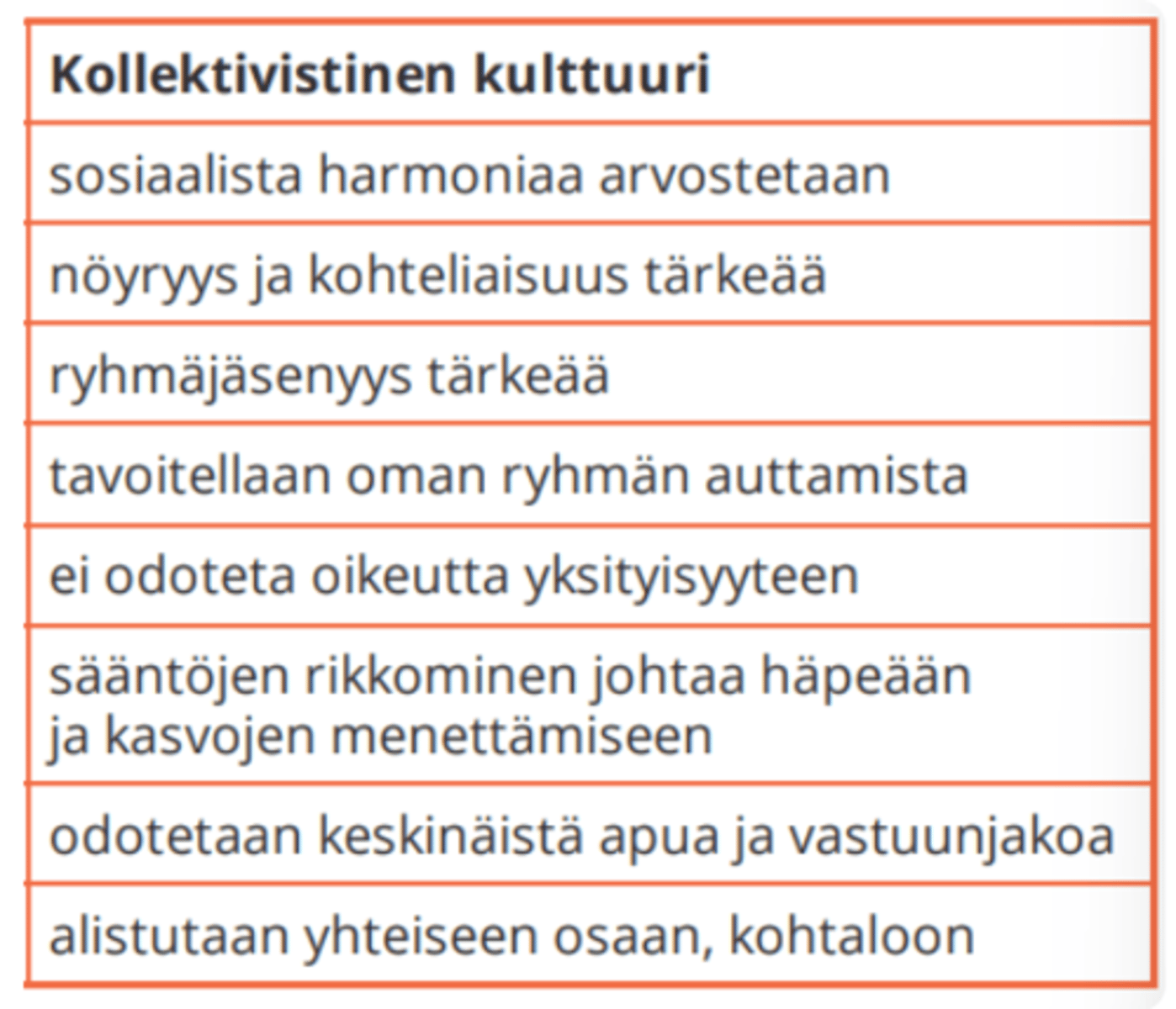 <p>Kollektivistisissa kulttuureissa arvostetaan yhteisöllistä harmoniaa, ryhmän jäsenyyttä eikä odoteta oikeutta omaan yksityisyyteen samalla tavoin kuin individualistisissa kulttuureissa.</p>