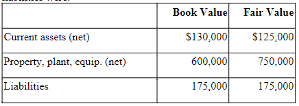 Lake Incorporated purchased all of the outstanding stock of Huron Company paying $850,000 cash. Lake assumed all of the liabilities. Book values and fair values of acquired assets and liabilities were (see image)

Lake would record goodwill of: 

A. $0. 

B. $150,000

C. $345,000. 

D. $850,000
