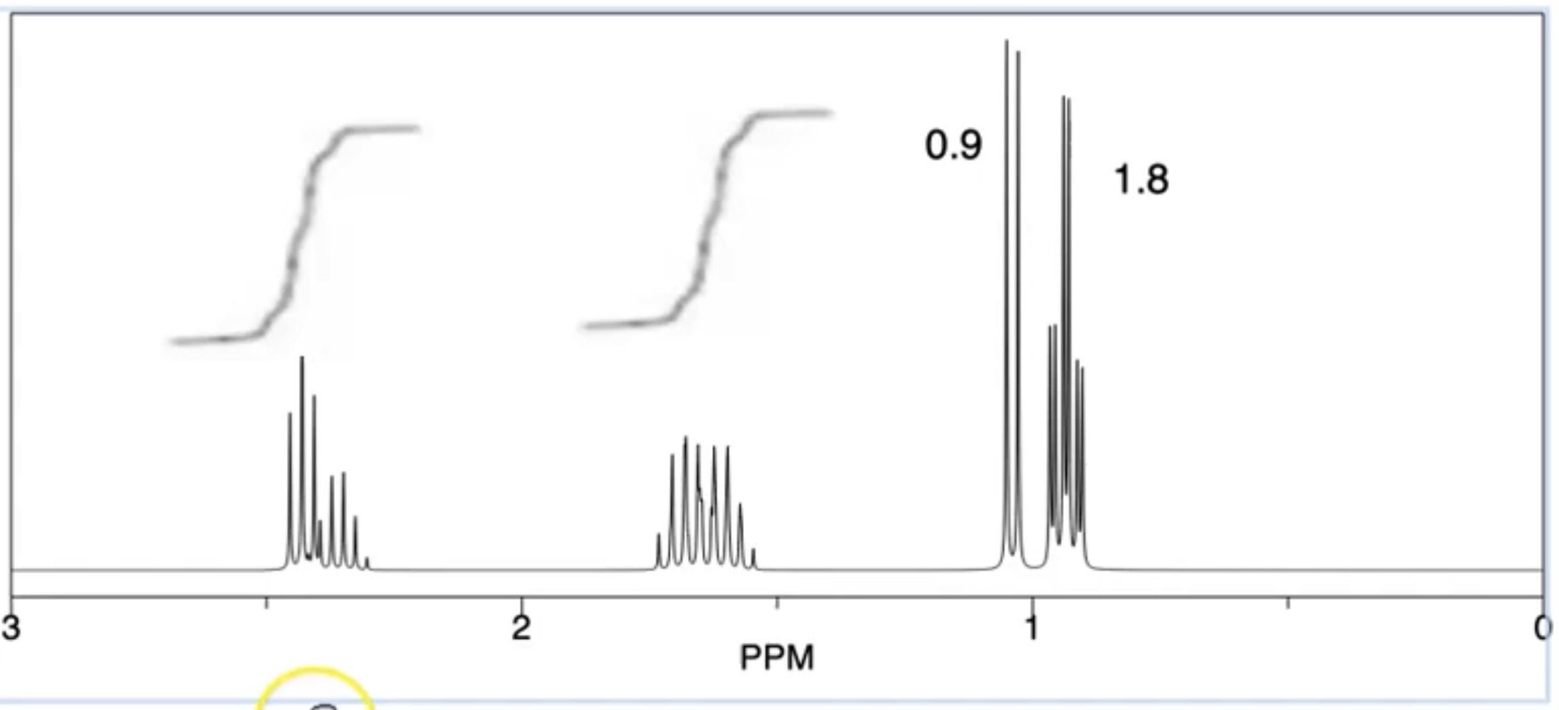 <p>In this instance, there is a triplet overlapping with a quartet and 2 overlapping multipliers. How would you work out the integration for each. </p>