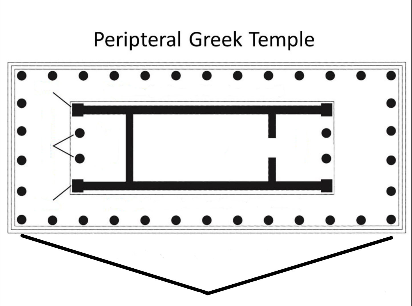 The base that the columns stand on and what raise the temple