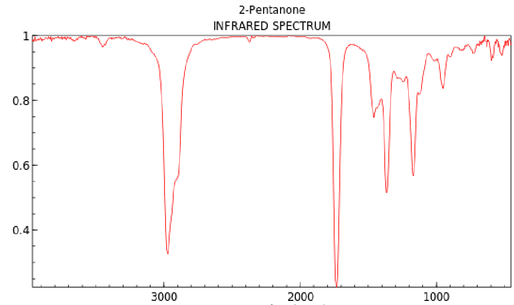 <p>sp3 C-H stretch (ketones) </p>