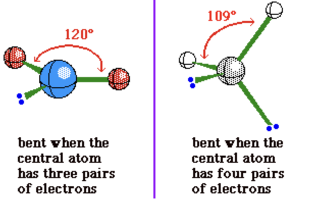 <ul><li><p>3 electron groups (1 lone pair)</p><ul><li><p>bond angle: <120°</p></li></ul></li></ul><p><br>OR </p><p></p><ul><li><p>4 electron groups (2 lone pairs)</p><ul><li><p>bond angle: <109.5°</p></li></ul></li></ul><p></p>