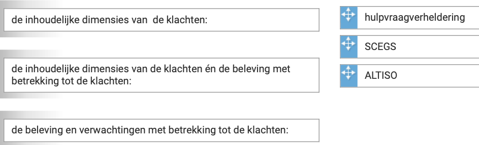 Welk begrip hoort bij welk voorbeeld?

De huisarts bevraagt de patiënt over