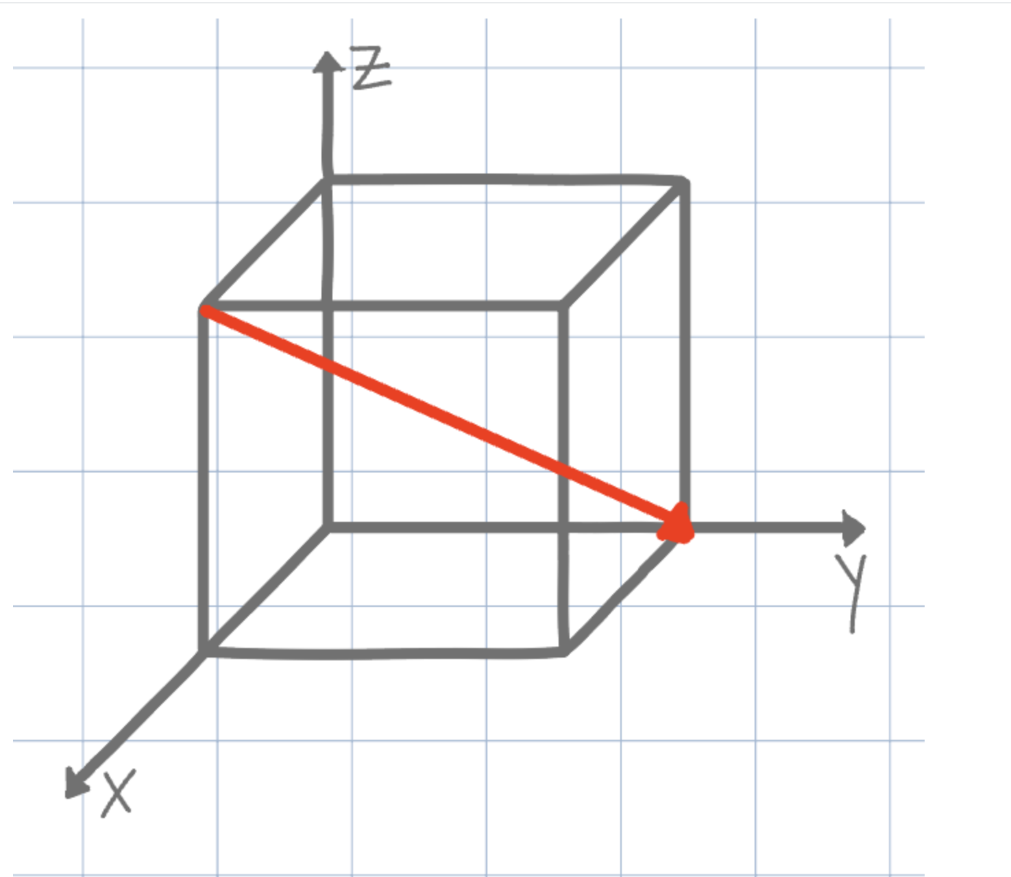 <p>What is the direction shown on the unit cell below?</p>