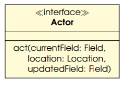<p>Interfacs are represented similarly to classes but typically include only abstract methods. Their structure consists of + (visibility) name (parameter1 : type, parameter2 : type) without return types, focusing on providing behavior without implementation. <br>Interfaces can include fields if (and only if) they are private static and final. Above the interface name is the word Interface surrounded by guillemet brackets. (« interface »)</p>