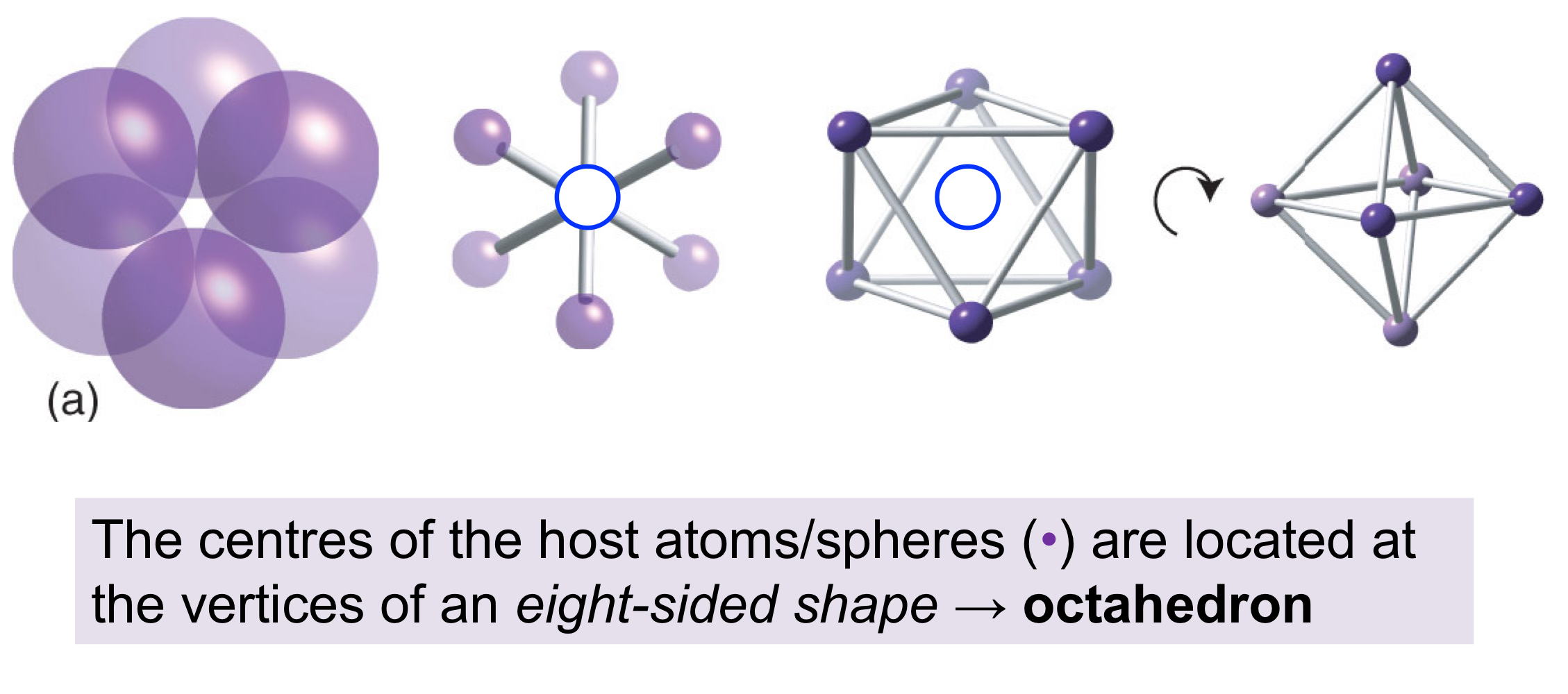 <p>An arrangement of close-packed spheres with spheres positioned on the top in “non-centre holes,” leaving a hole in the centre, with octahedral geometry and a coordination number of six.</p>