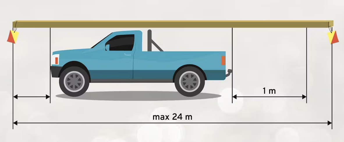 <p>24 m är max längd framåt och bakåt</p>