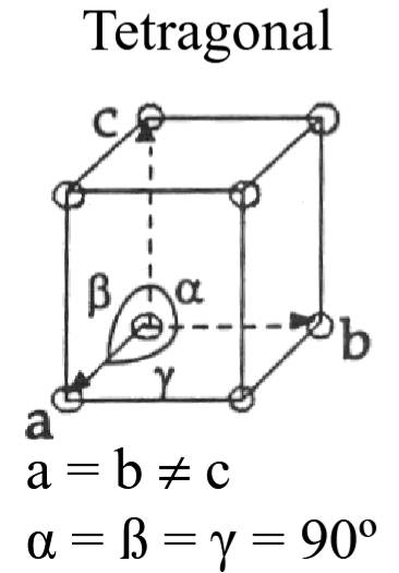 <p>V = a²c cos90=0; Includes: Simple, Body Centered; 4, 4bar, 4/m, 4mm, 4/mmm 4bar2barm</p>
