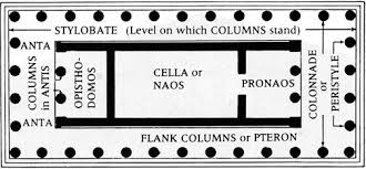 <p><span>In Byzantine architecture, the area of a centrally planned church in which the liturgy is performed.</span></p>