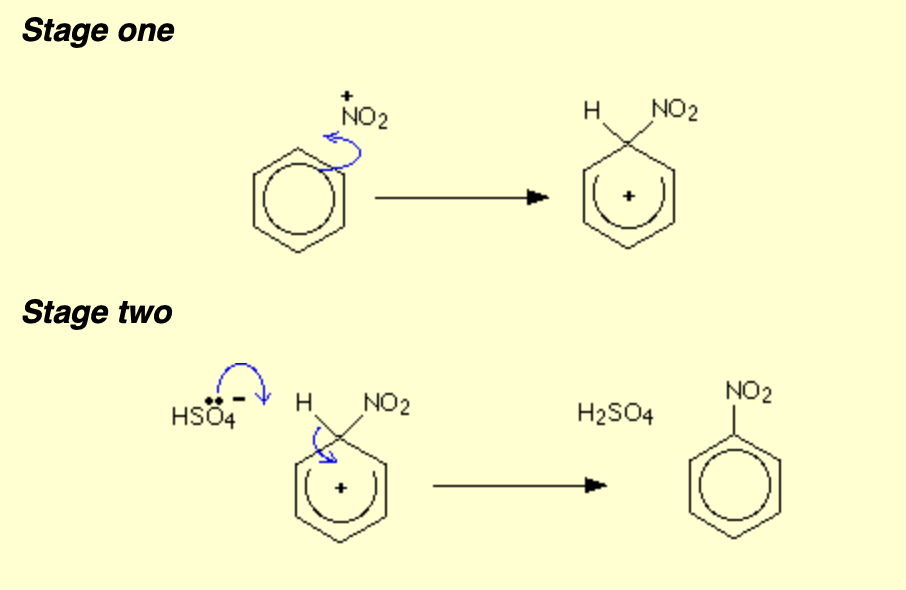 <p>HNO3 + H2SO4 → (NO2+) +( HSO4- )+ H2O</p>