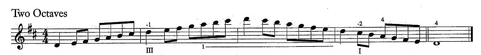 <p>2 sharps- F#, C#</p><p></p><p>Arpeggio Notes: </p><p>D, F, A, D, F, A, D, A, F, D, A, F, D</p>