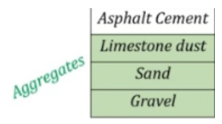 <p>Effective Specific Gravity of Aggregates (Paving Mixture)</p>